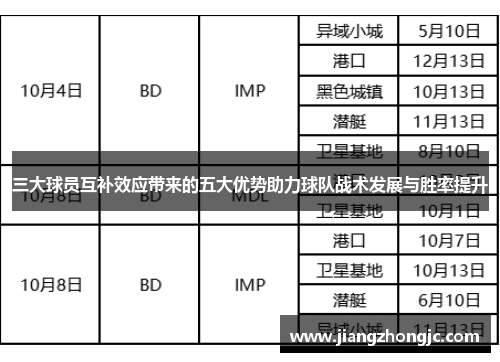 三大球员互补效应带来的五大优势助力球队战术发展与胜率提升