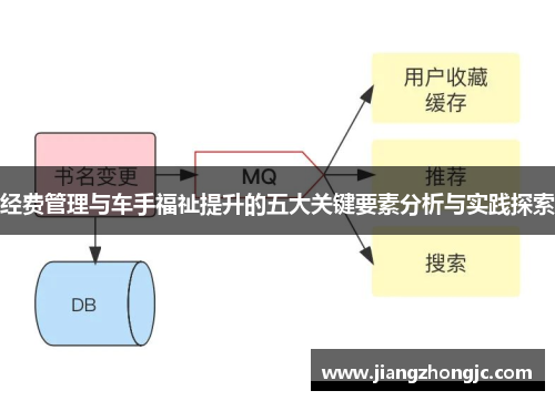 经费管理与车手福祉提升的五大关键要素分析与实践探索