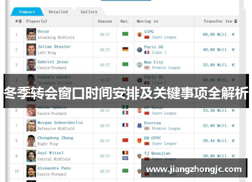 冬季转会窗口时间安排及关键事项全解析 冬季转会窗口时间安排及关键事项全解析