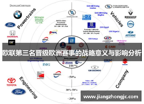 欧联第三名晋级欧洲赛事的战略意义与影响分析