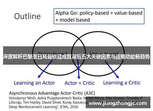 深度解析巴黎圣日耳曼欧冠成就背后五大关键因素与战略动能新趋势