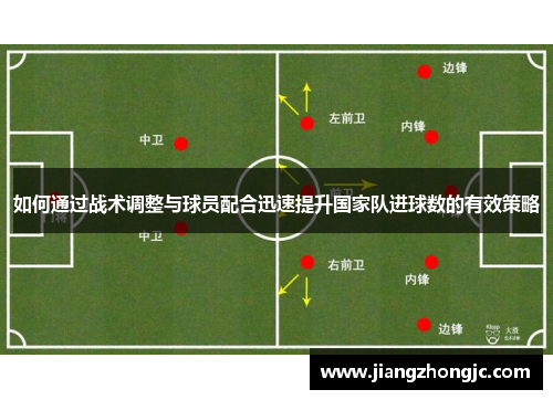 如何通过战术调整与球员配合迅速提升国家队进球数的有效策略