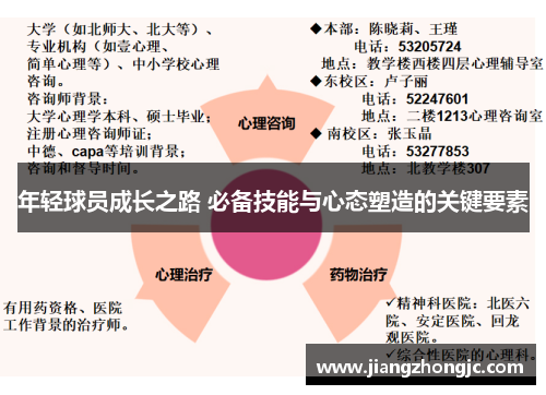 年轻球员成长之路 必备技能与心态塑造的关键要素 年轻球员成长之路 必备技能与心态塑造的关键要素