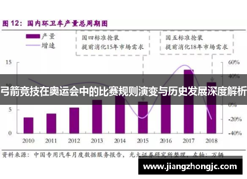 弓箭竞技在奥运会中的比赛规则演变与历史发展深度解析 弓箭竞技在奥运会中的比赛规则演变与历史发展深度解析
