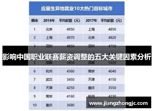 影响中国职业联赛薪资调整的五大关键因素分析