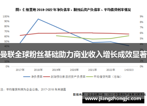 曼联全球粉丝基础助力商业收入增长成效显著