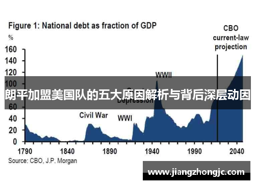 朗平加盟美国队的五大原因解析与背后深层动因